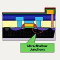 Ultra Shallow Junction
